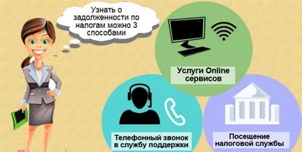 Научете дълг поява на данъчни задължения и където можете да научите повече за тях