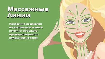 процедури за лице - минималната програма