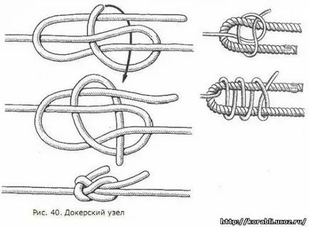 Възли за обвързване на две въжета