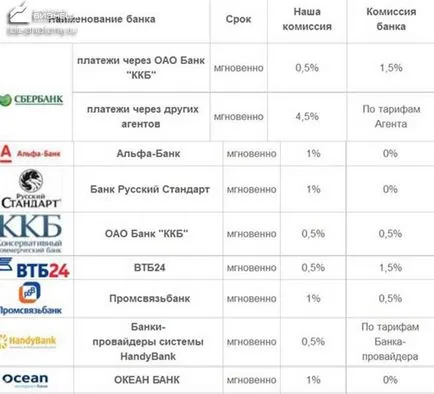 WebMoney как да финансира най-ефективният и най-бързият начин!