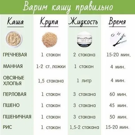 Кук овесена каша правилно