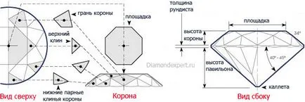 Видове диаманти, диамантена шлифовка, видовете диаманти