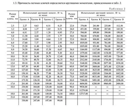 Видове и класификация на ключове