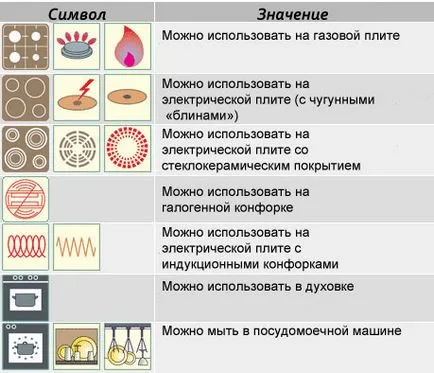 Изборът съдове за готвене