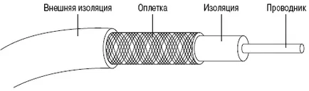 усукана двойка
