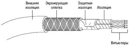 усукана двойка