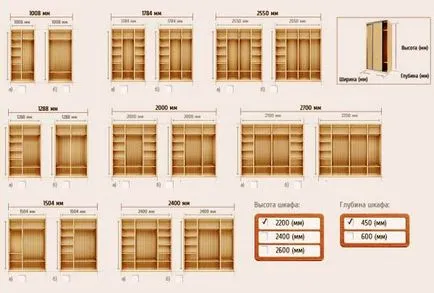 Вътрешни пълнене шкафове купе снимки, идеи и примери за използване