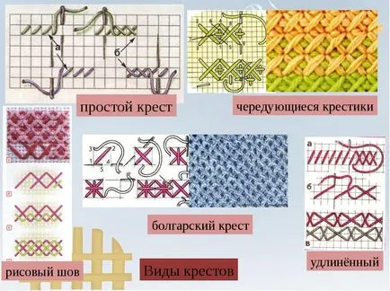 Кръст бод за начинаещи стъпка по стъпка със снимки и как да се научи да започне видео уроци с инструкция,