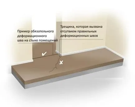 Изравняване на пода с ръце - как да се приведе в съответствие етаж в 3 етапа (етаж) Изравняване на пода с ръце - как да се приведе в съответствие етаж в 3 етапа