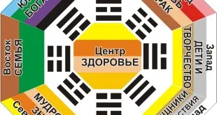 Магически магически обреди на черна магия (ритуал магия ритуал магия) Магически магически обреди на черна магия