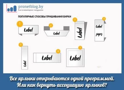 Всички етикети отварят програма, как да се върне