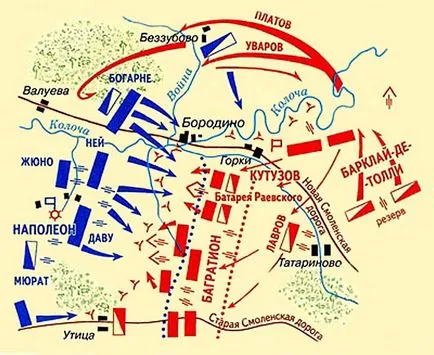 Всичко, което трябва да знаете за битката при Бородино през 1812 г.