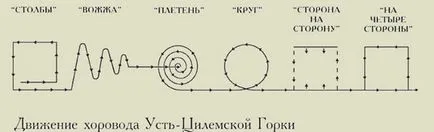 Шикалкавене видове, обичаи, символи на българския народ - списание dozado танц, портални танци (на хората) Шикалкавене видове, обичаи, символи на българския народ - dozado списание танц, портални танци