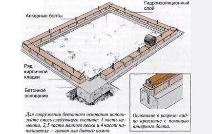 Hozblok с тоалетна и душ, за да даде свои ръце, проекти (ръце) Hozblok с тоалетна и душ, за да даде свои ръце, проекти