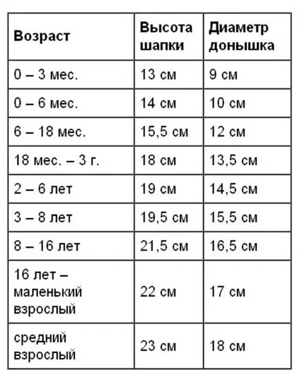 Плета ажурна плетене на една кука шапка - Справедливи Masters - ръчна изработка, ръчно изработени
