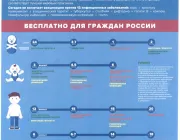 Регионална Clinical Oncology болница Ярославъл