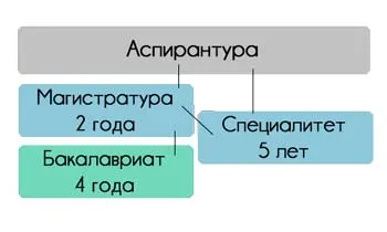 Защо и кой трябва магистърска степен (задължително) Защо и кой има нужда от майстор