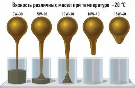 Смяна на маслото в Daewoo Nexia, последователност от действия
