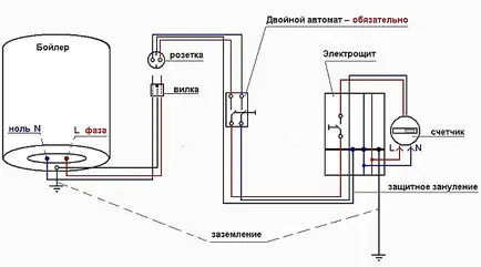 Както земята бойлер