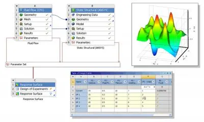 Ansys го Workbench