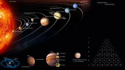 Каква е края на света Каква е края на света