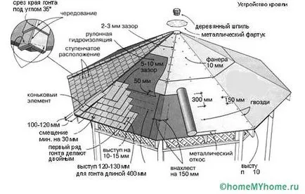 Дървени беседки с ръцете си