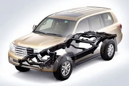 Какво е автомобили SUV клас Какво е автомобили SUV клас