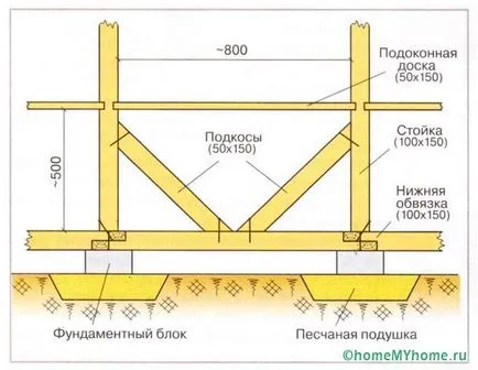 Дървени беседки с ръцете си