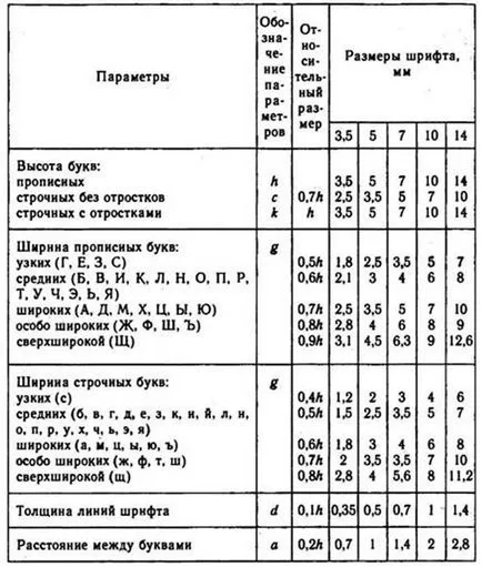Какво привлича шрифта