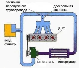 Каква е системата за таксуване