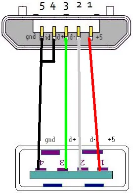Какво е USB OTG кабел