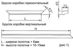 Как да се съберат MDF