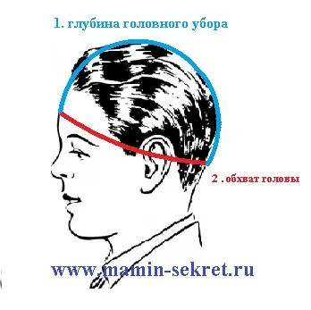 Как да шият лятна шапка