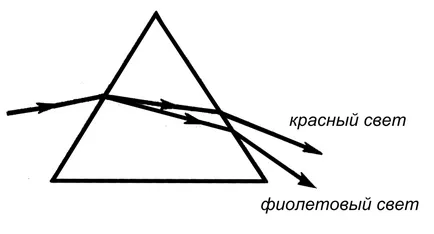 Какво е постоянна решетка