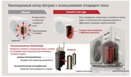 Което включва климатик