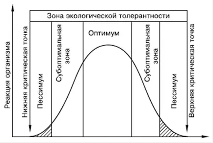 Кои са факторите на околната среда, опазване на околната среда