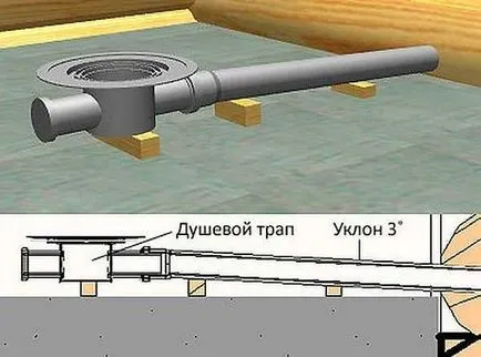Как да си направим душ