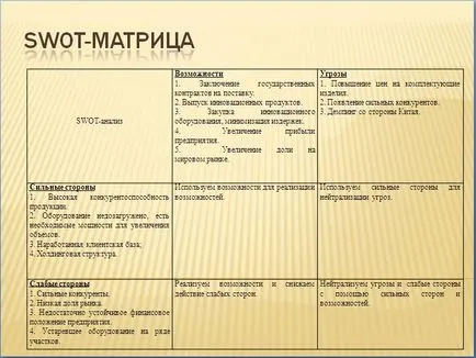 Как да се направи презентация на диплома