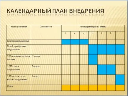 Как да се направи презентация на диплома
