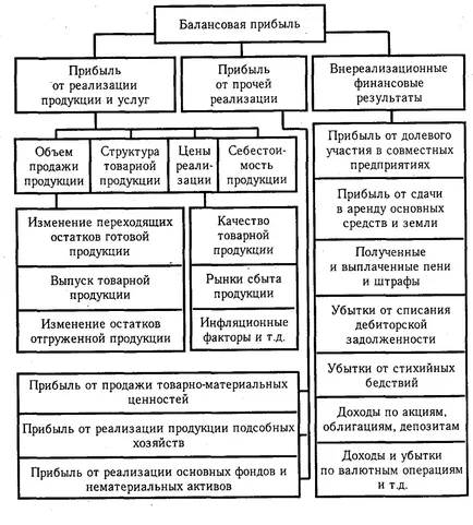 Приходите на предприятието, че е