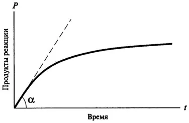 Какво е ензимна реакция