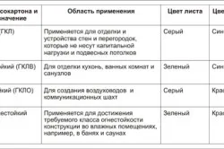 Gipsovolokno какво е