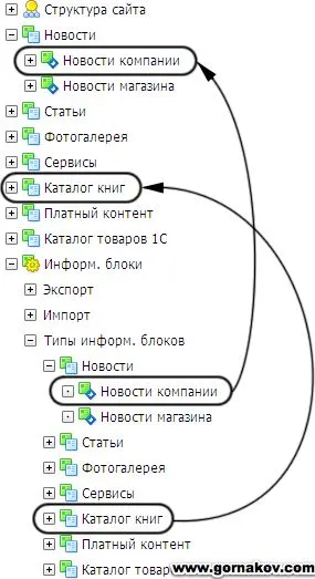 Каква информация блок