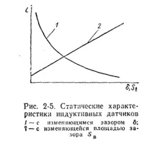 Какво сензори за движение