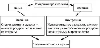 Каква е цената на продукцията