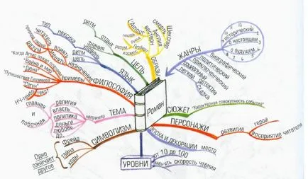 Intelligence карта какво е