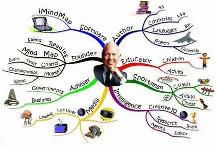 Intelligence карта какво е