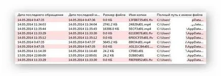 Как да стигнем от кеша Как да стигнем от кеша