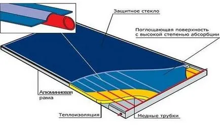Спиртомери собствените си ръце Спиртомери собствените си ръце