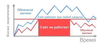 20 Най-добър облак 2017 до хостинг ревюта (2017) 20 Най-добър облак хостинг 2017 г. за коментари